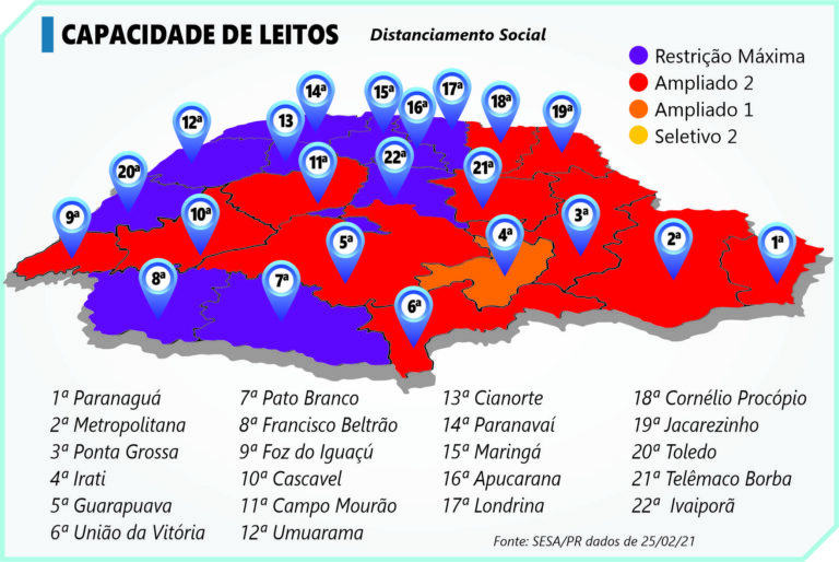 PANDEMIA – O Paraná fechou 2020 com 7.912 óbitos. Em apenas dois meses de 2021, chegou a 11.581 mortes