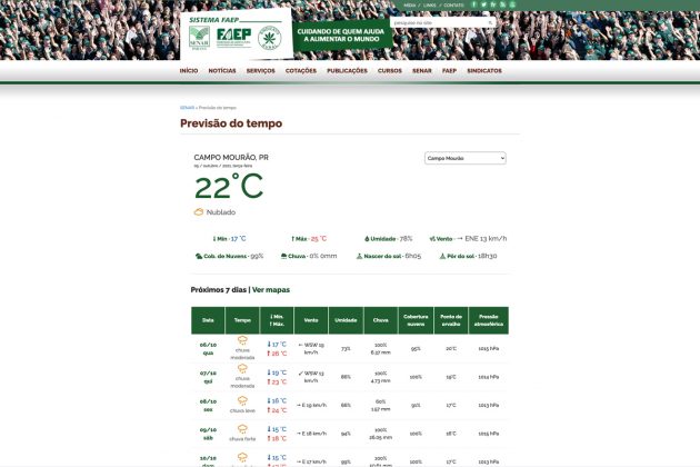 Sistema FAEP disponibiliza previsão do tempo para período de 30 dias